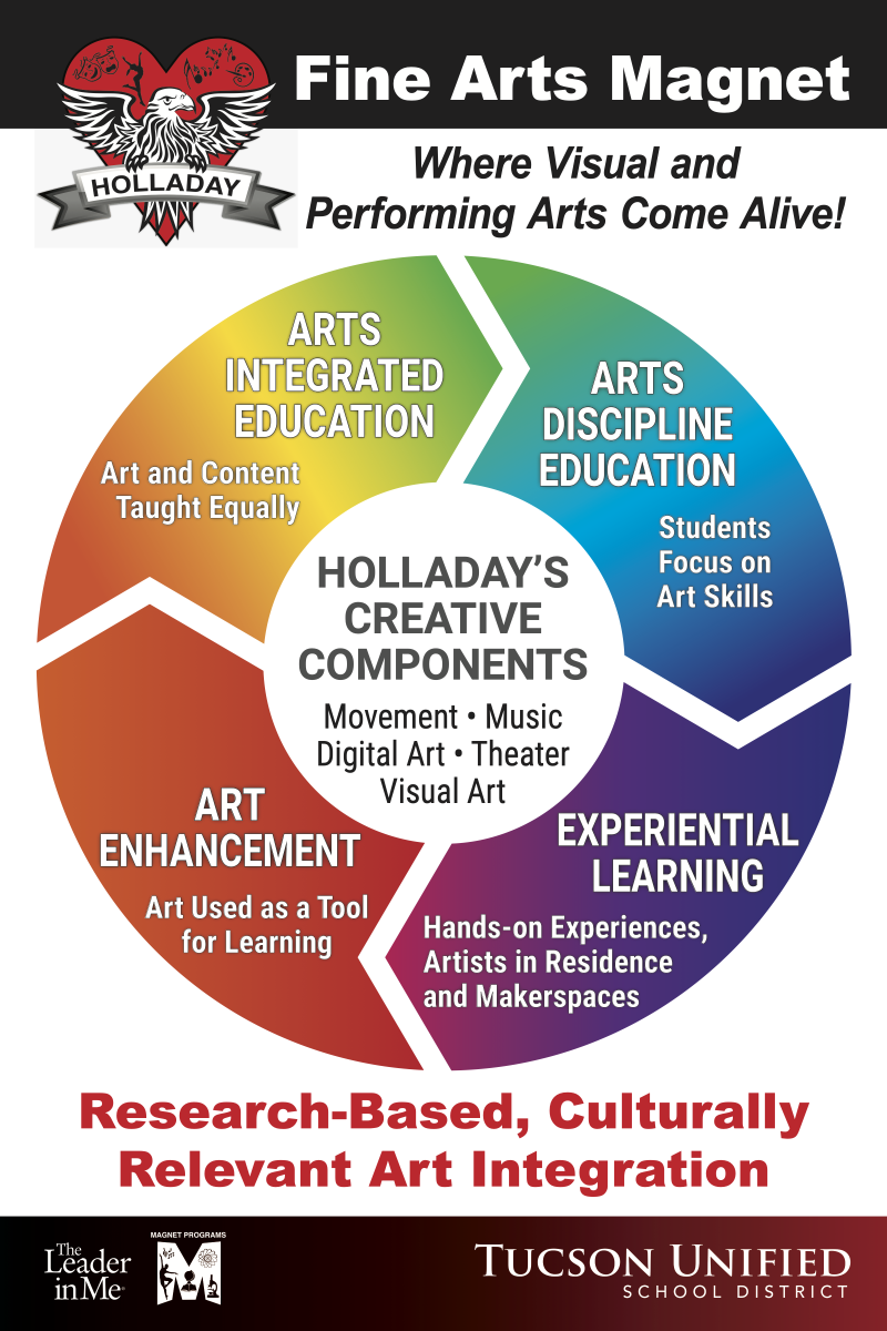 Holladay's Art Framework for our Magnet Program.