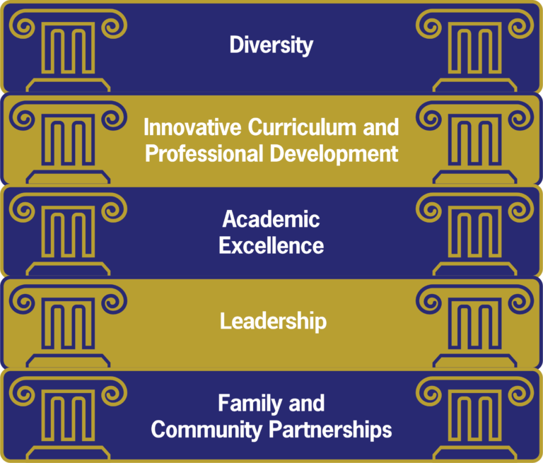 Magnet Schools of America Pillars.